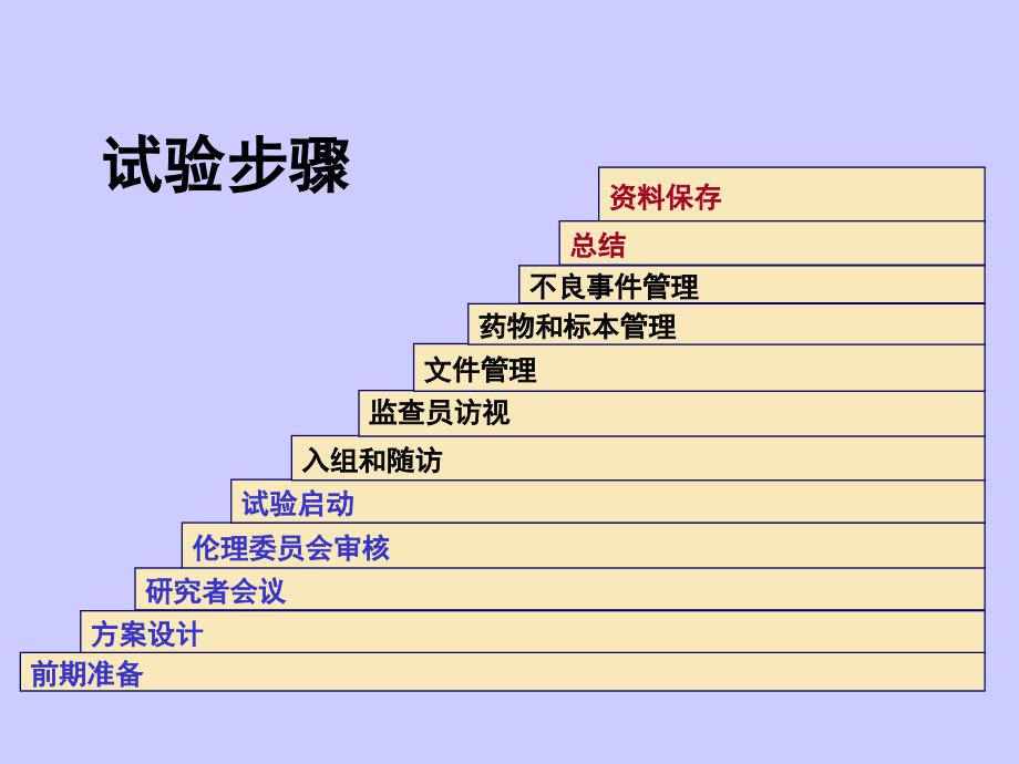 临床试验问题与解决方法._第2页