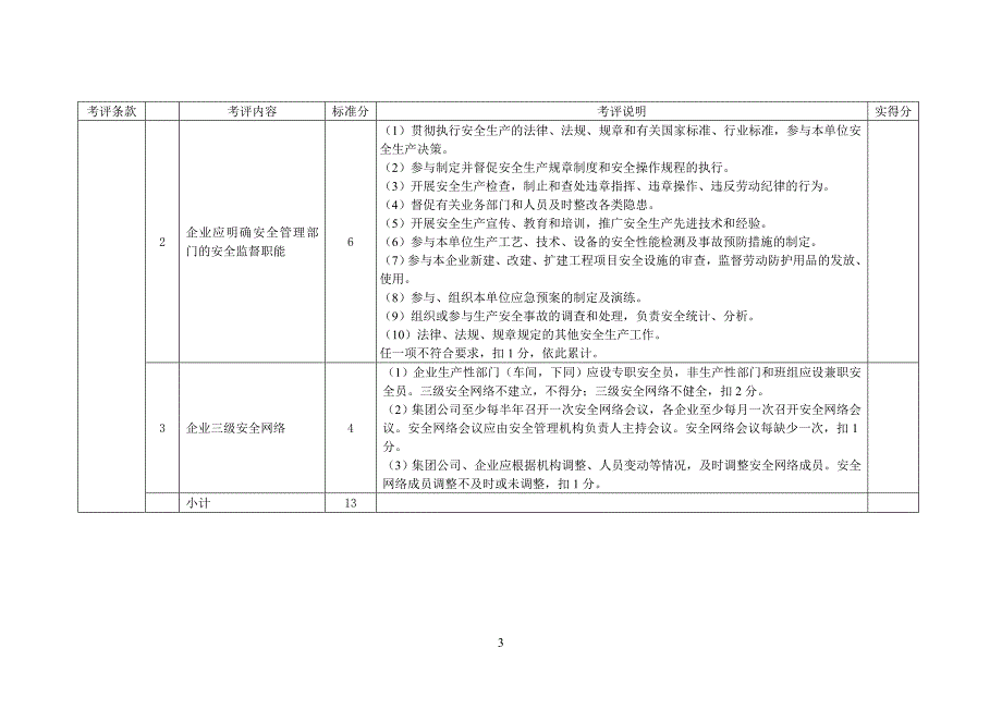 基础管理部分()考评标准(起草稿)_第3页