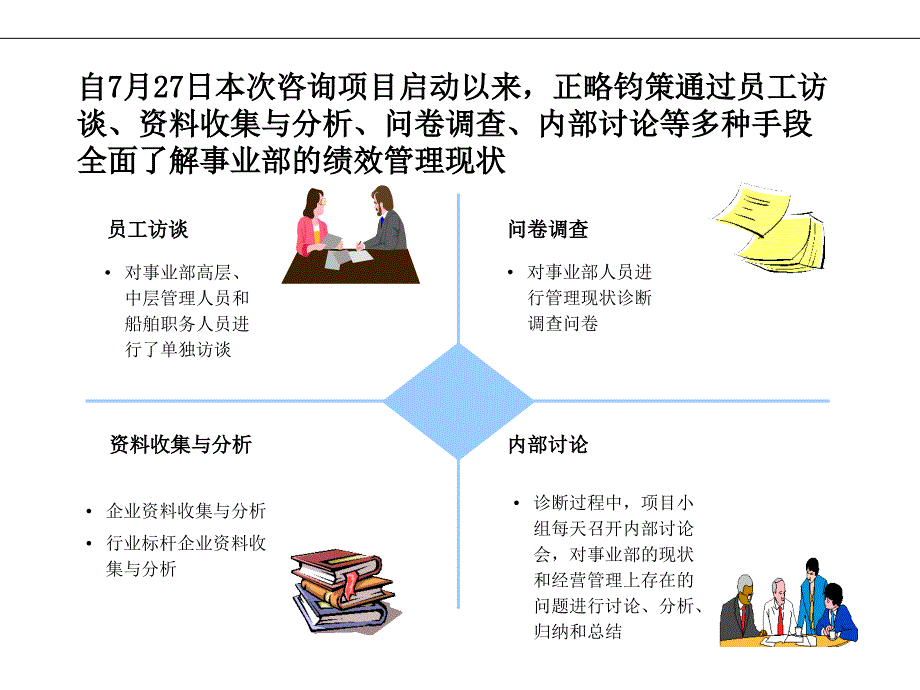 绩效管理诊断报告教程_第2页