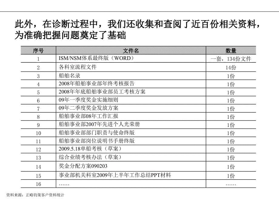 绩效管理诊断报告教程_第5页