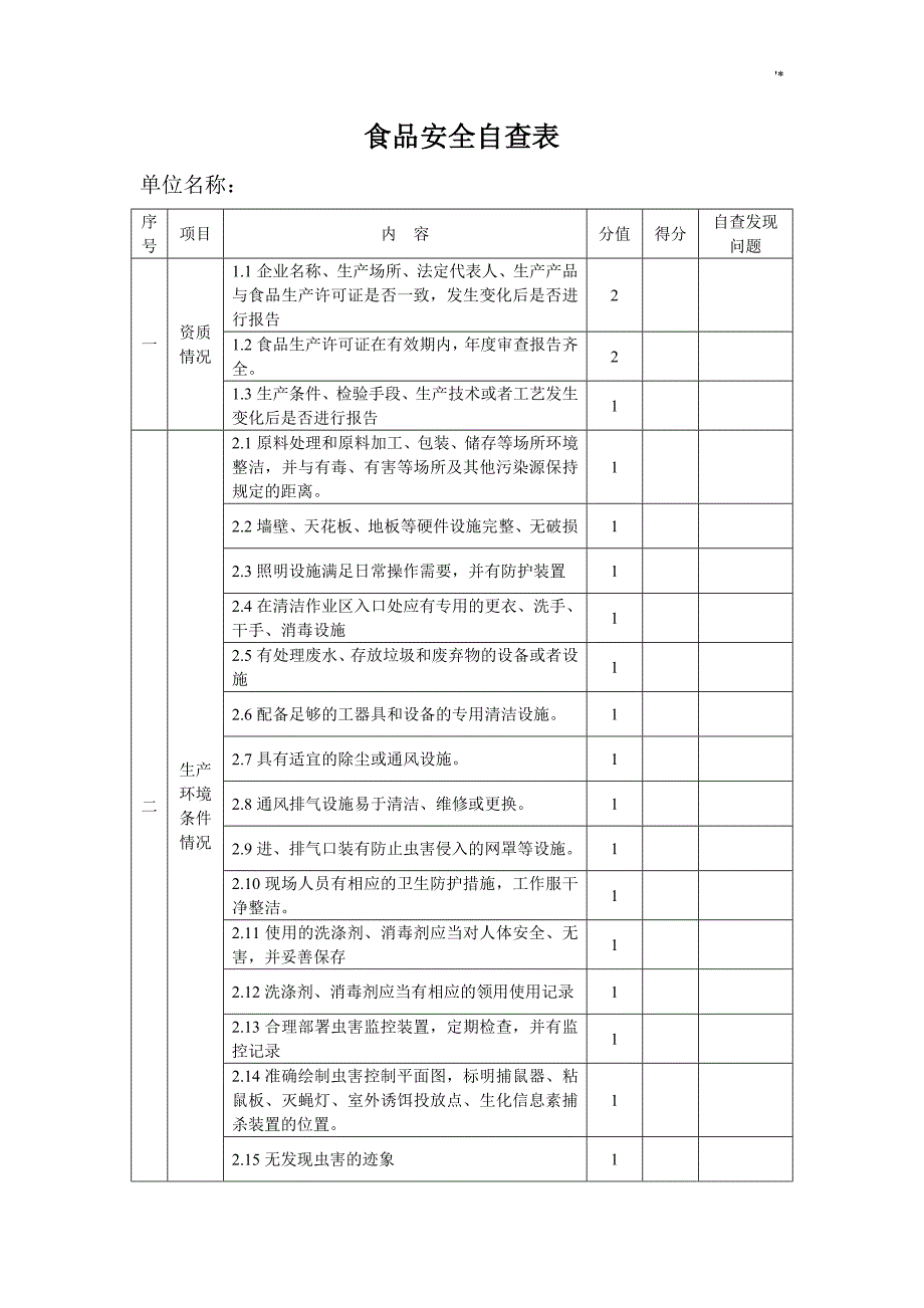 食品安全自查记录材料簿_第3页