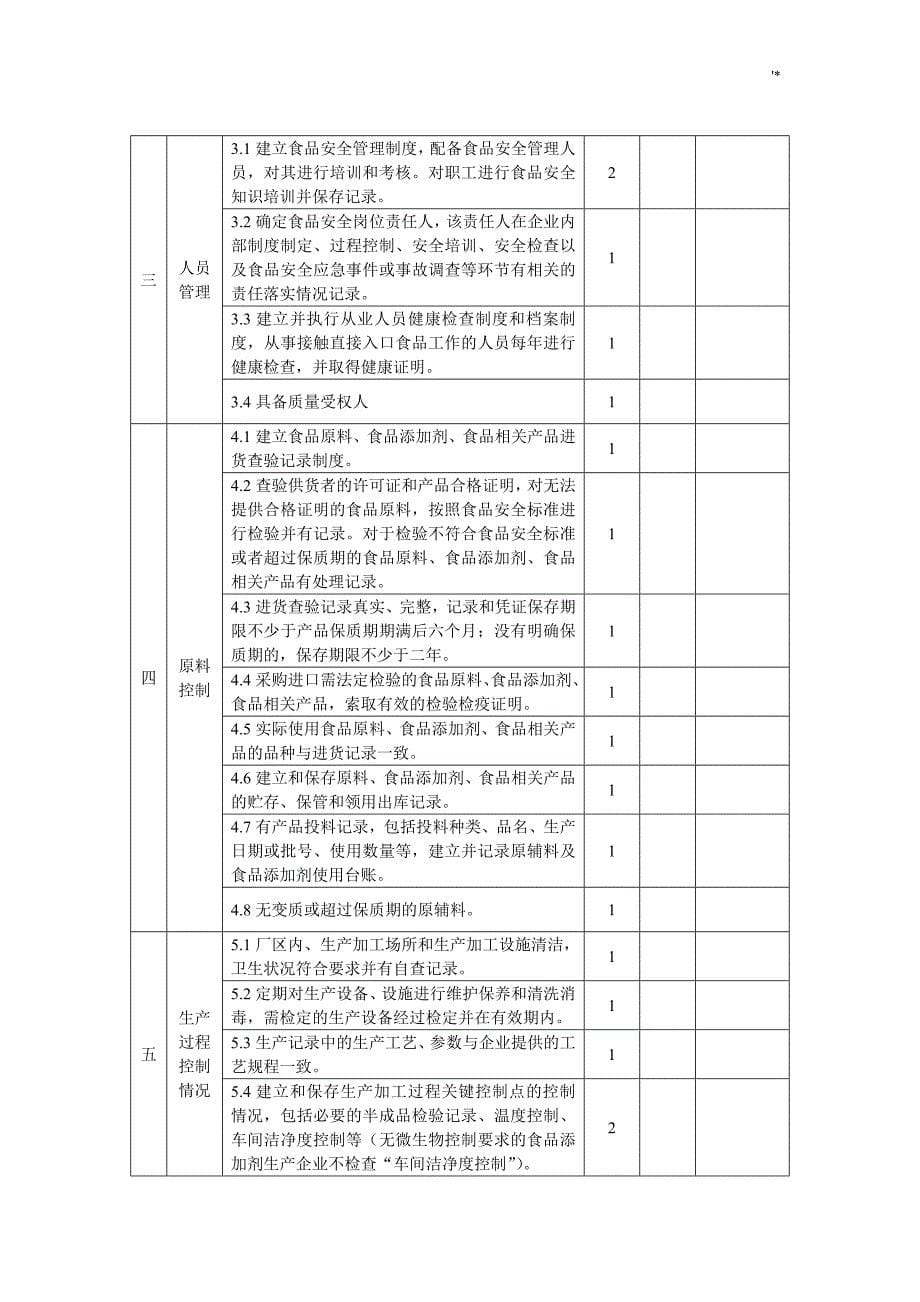 食品安全自查记录材料簿_第5页