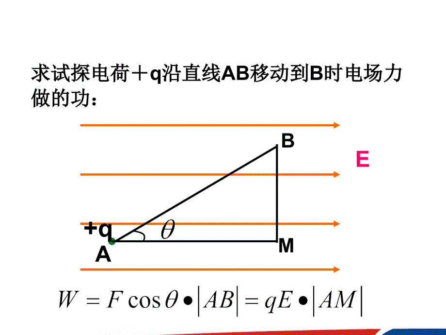 电场力做功和电势能___市级比赛公开课课件综述_第4页