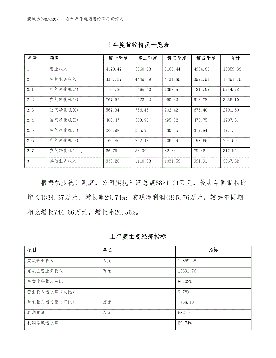 空气净化机项目投资分析报告（总投资13000万元）（49亩）_第4页