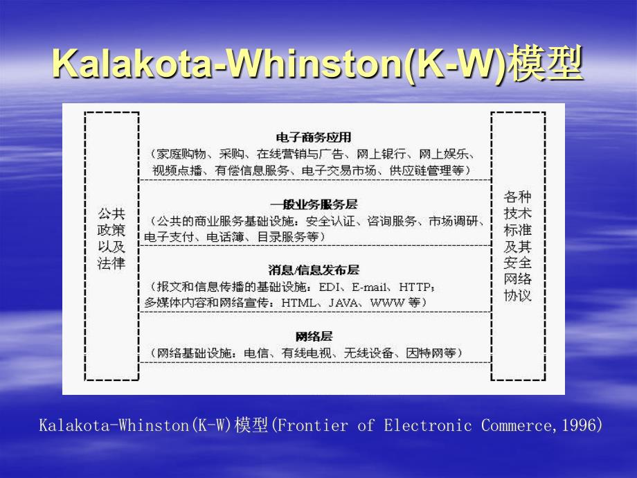 第2章电子商务框_第4页