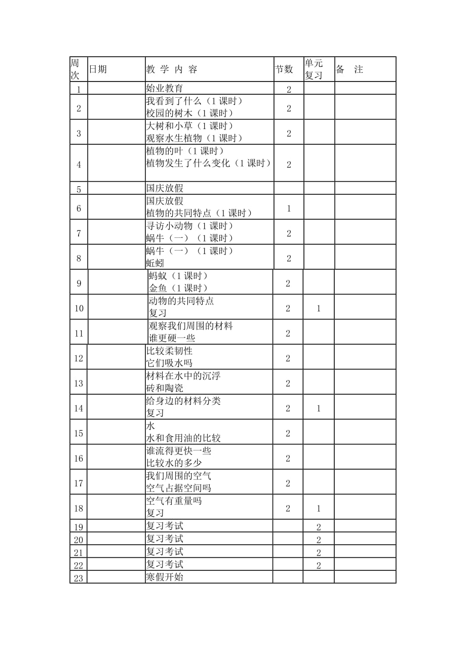 2020小学科学新人教版三年级科学上册教学计划_第4页