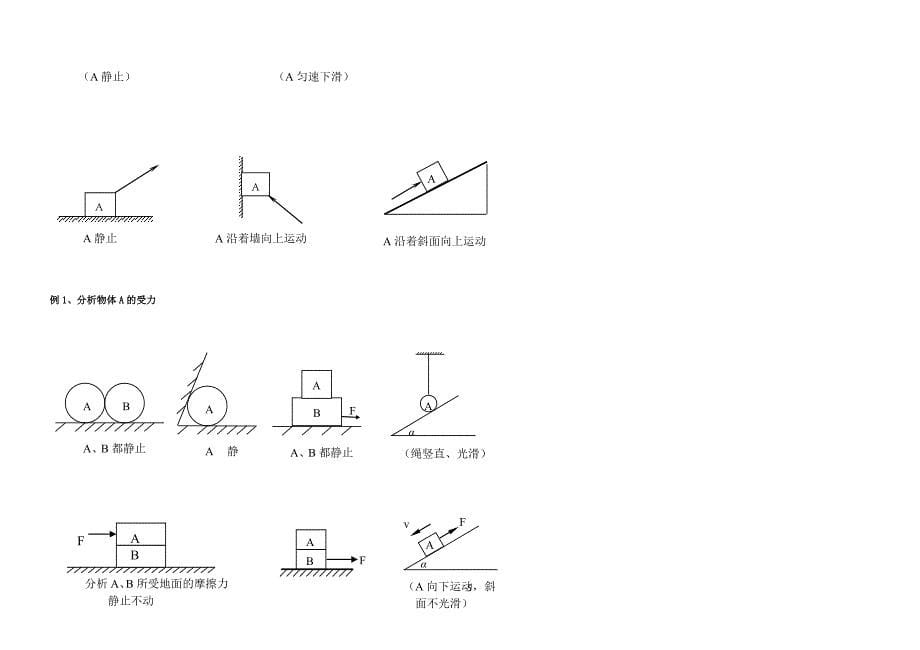 高一物理受力分析专题_训练._第5页