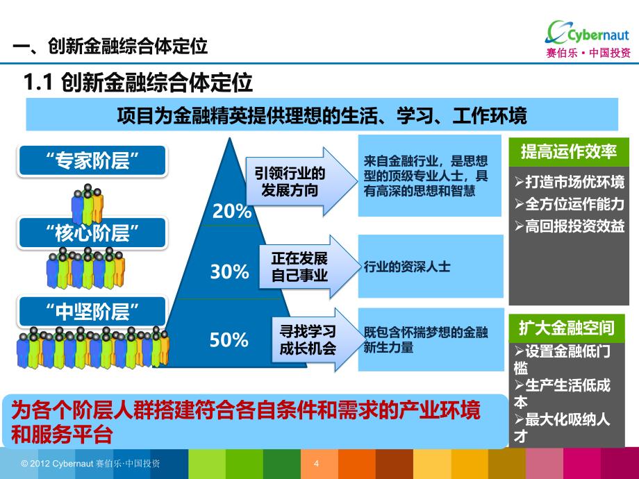 赛伯乐长春创新金融综合体规划提案解析_第4页