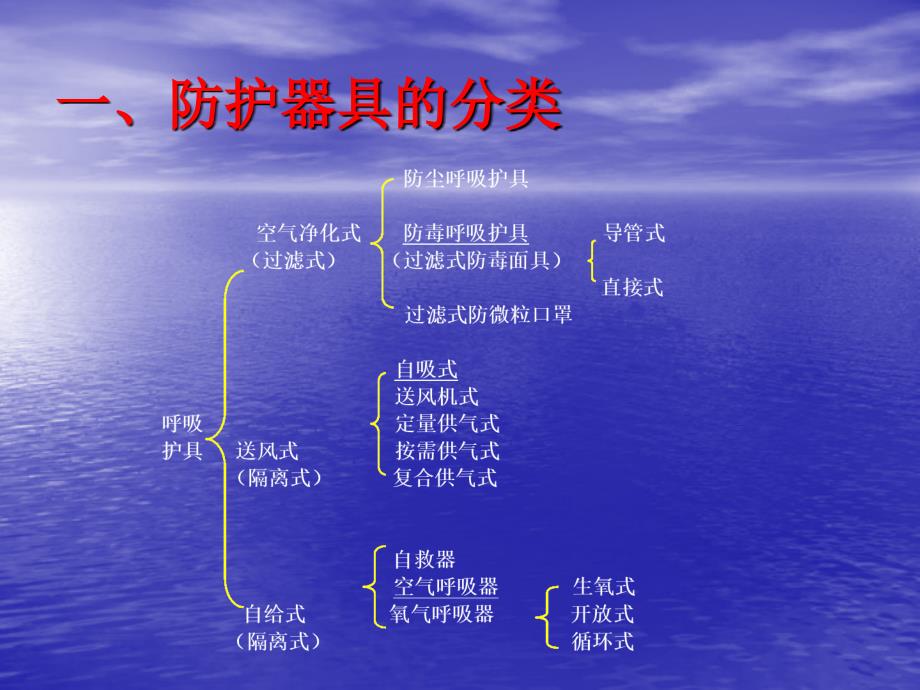 防护器具知识及使用汇编_第2页