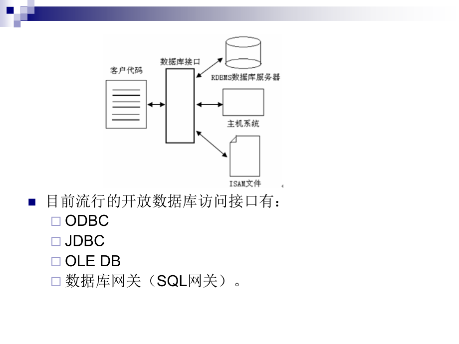 数据库访问接口汇编_第4页