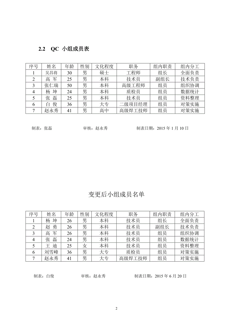 提高不锈钢和碳素钢双层复合板材焊接一次合格率._第2页