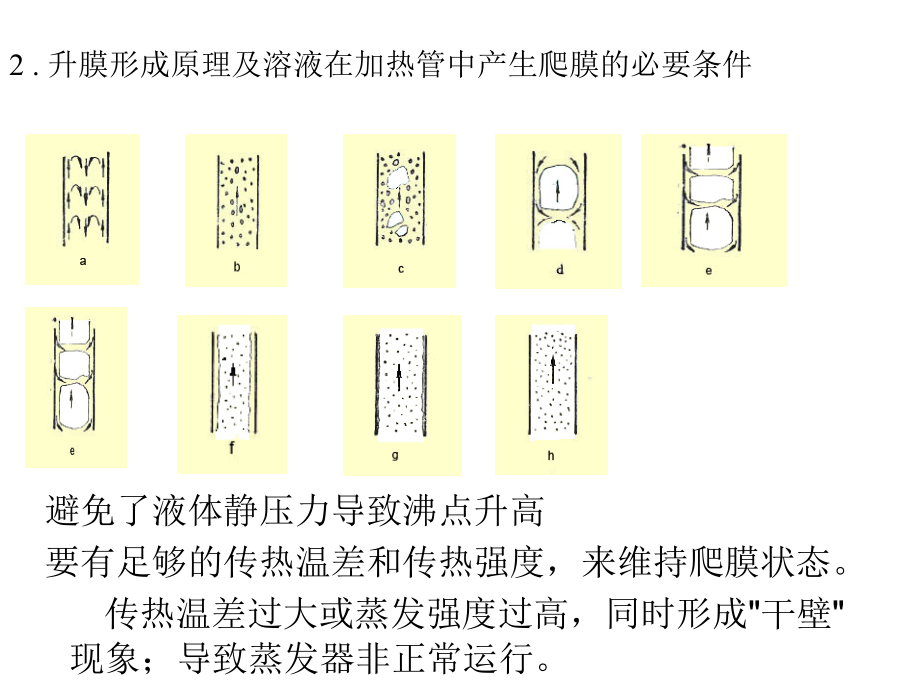 蒸发结晶干燥设备教程_第4页