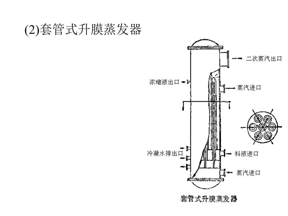 蒸发结晶干燥设备教程_第5页