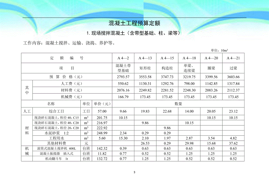 混凝土工程预算定额资料(定额)_第3页