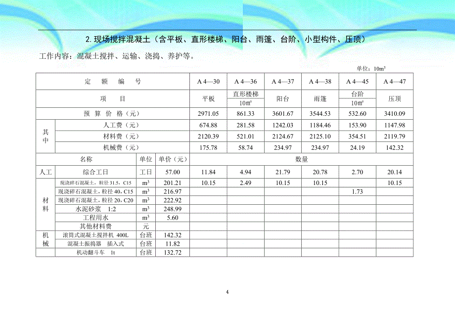 混凝土工程预算定额资料(定额)_第4页