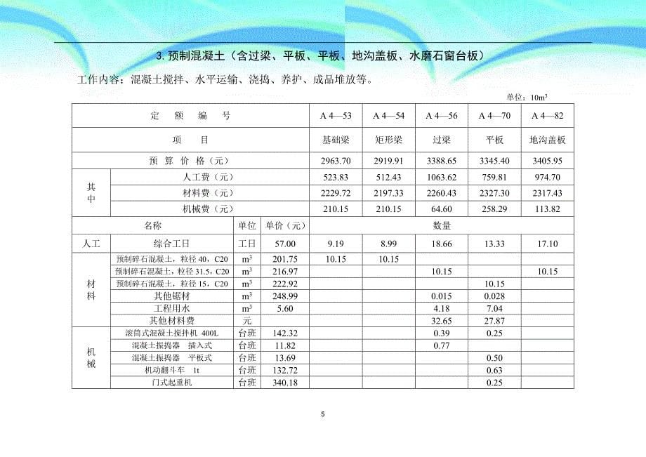 混凝土工程预算定额资料(定额)_第5页