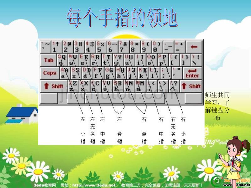 小学信息技术键盘指法练习讲述_第4页