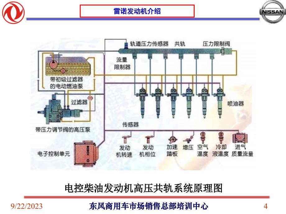 雷诺发动机培训讲义._第4页