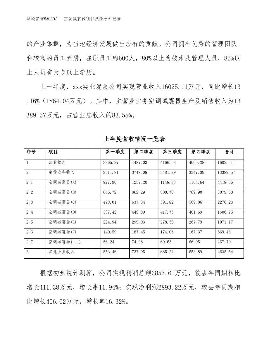 空调减震器项目投资分析报告（总投资17000万元）（88亩）_第3页