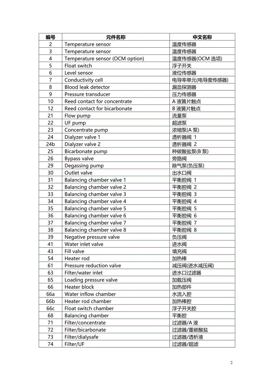 费森尤斯维修手册._第2页