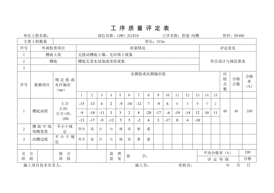 市政污水隐蔽报验全套资料完整版._第3页