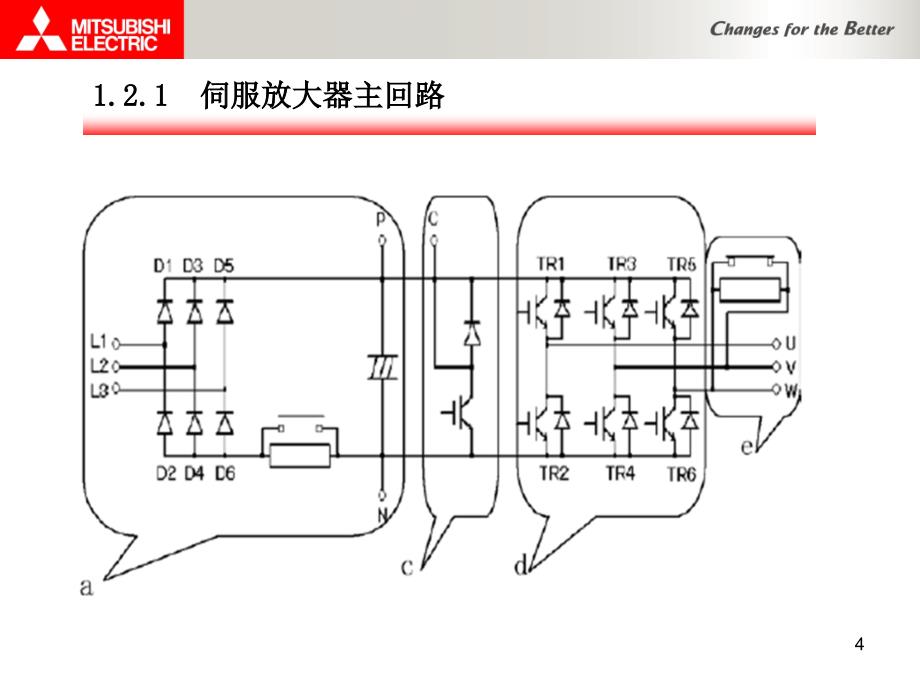 交流伺服进阶课程._第4页