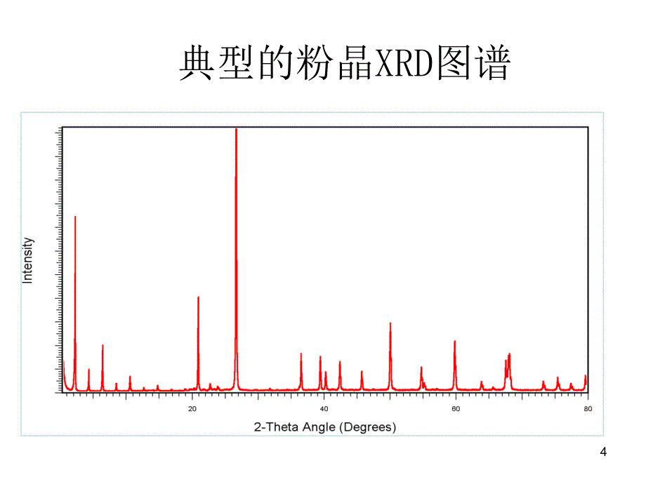 x射线物相分析_材料科学_工程科技_专业资料_第4页