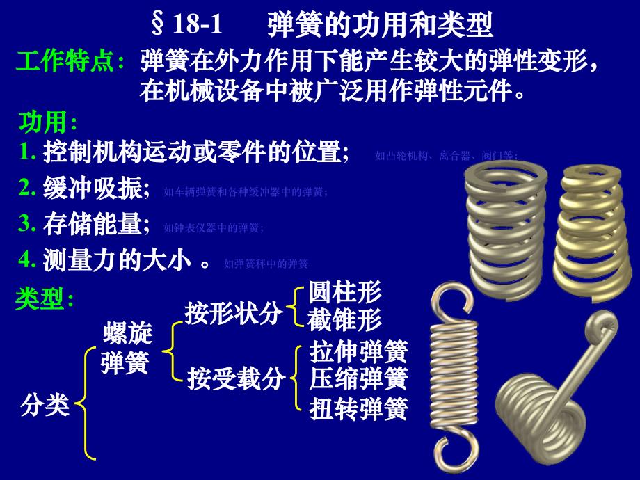 机械设计基础-第18章弹簧_第2页