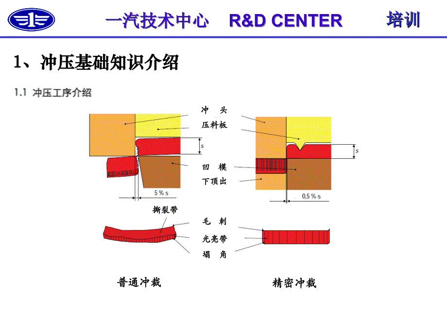 冲压技术及冲压零件结构工艺性介绍综述_第3页