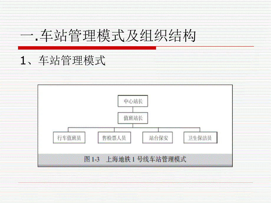 单元5城市轨道交通车站运作管理_第4页