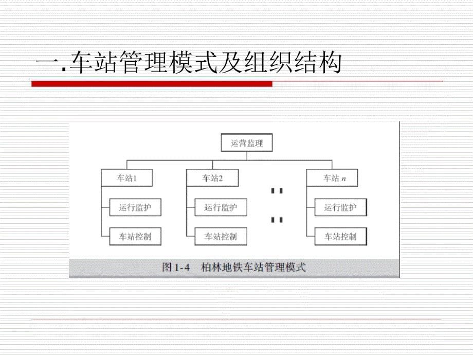 单元5城市轨道交通车站运作管理_第5页