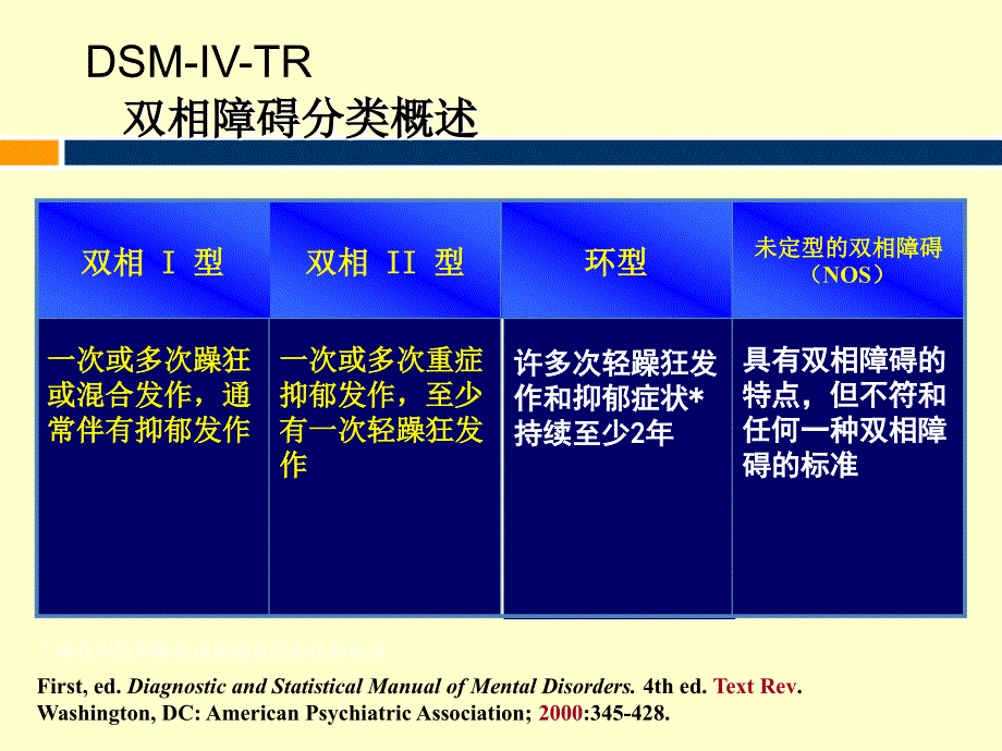 双相情感障碍诊断及治疗_第1页