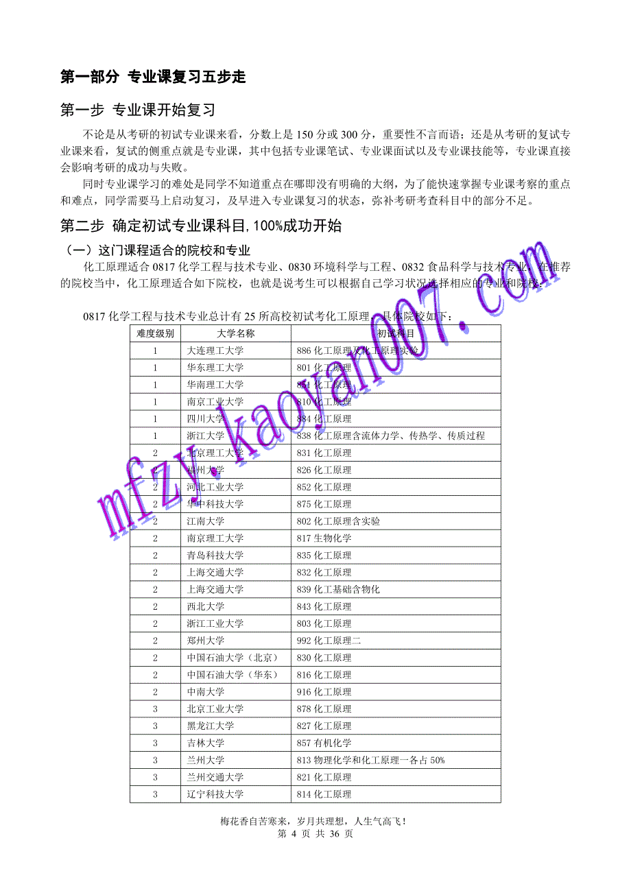 化工原理专业课赠送真题_第4页