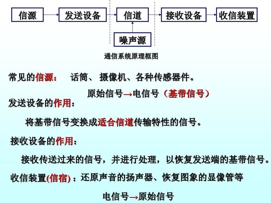 高频电子线路一._第5页