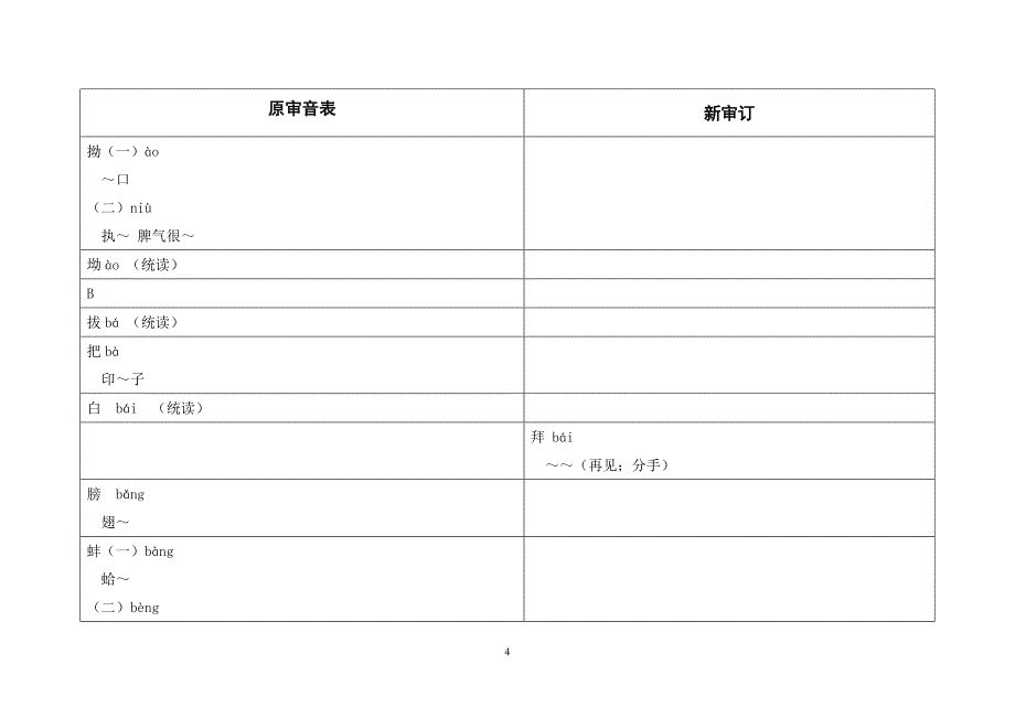 普通话异读词审音表(修订稿)综述_第4页