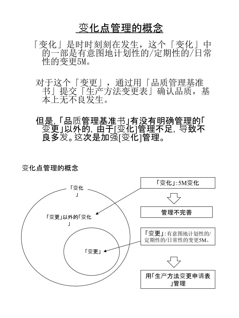 变化点管理123_第3页