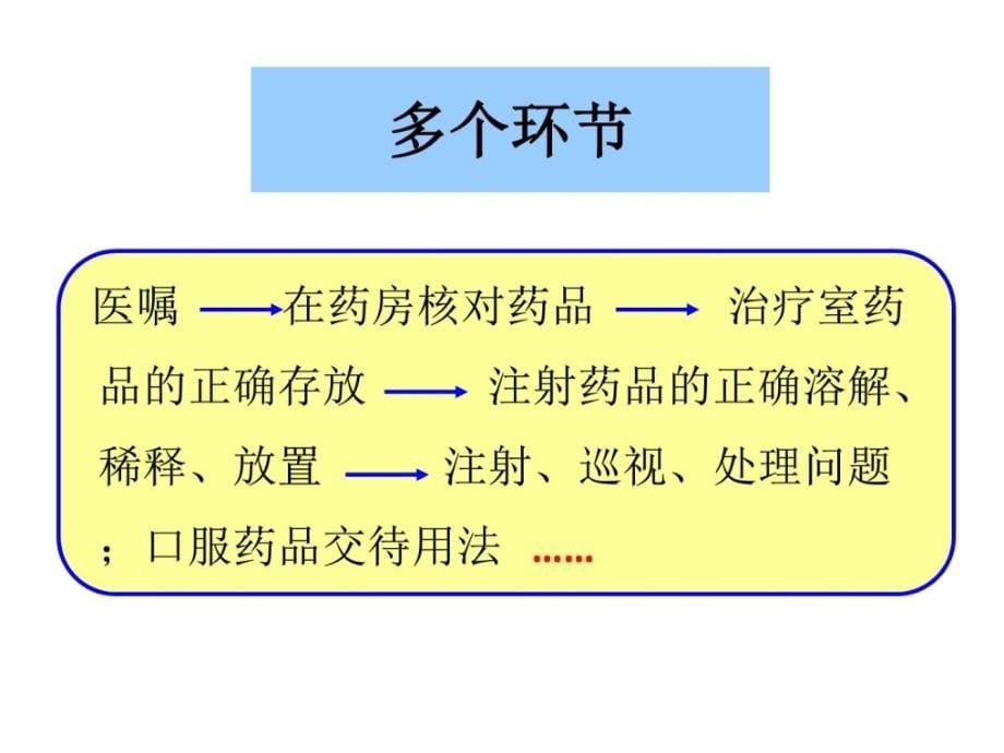 重症护士在合理用药中的作用_第5页