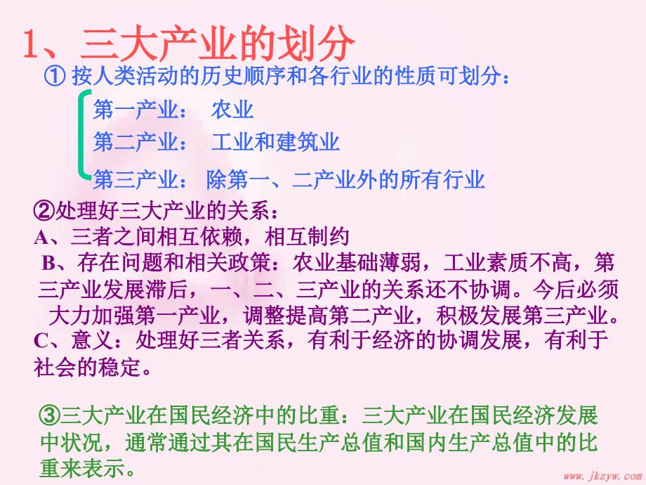 高中一年级政治三大产业_农业是国民经济的基础_2课件人版_第3页