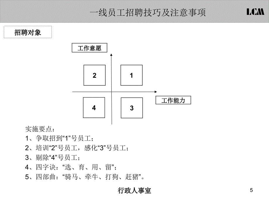 一线员工招聘技巧与注意事项=_第5页