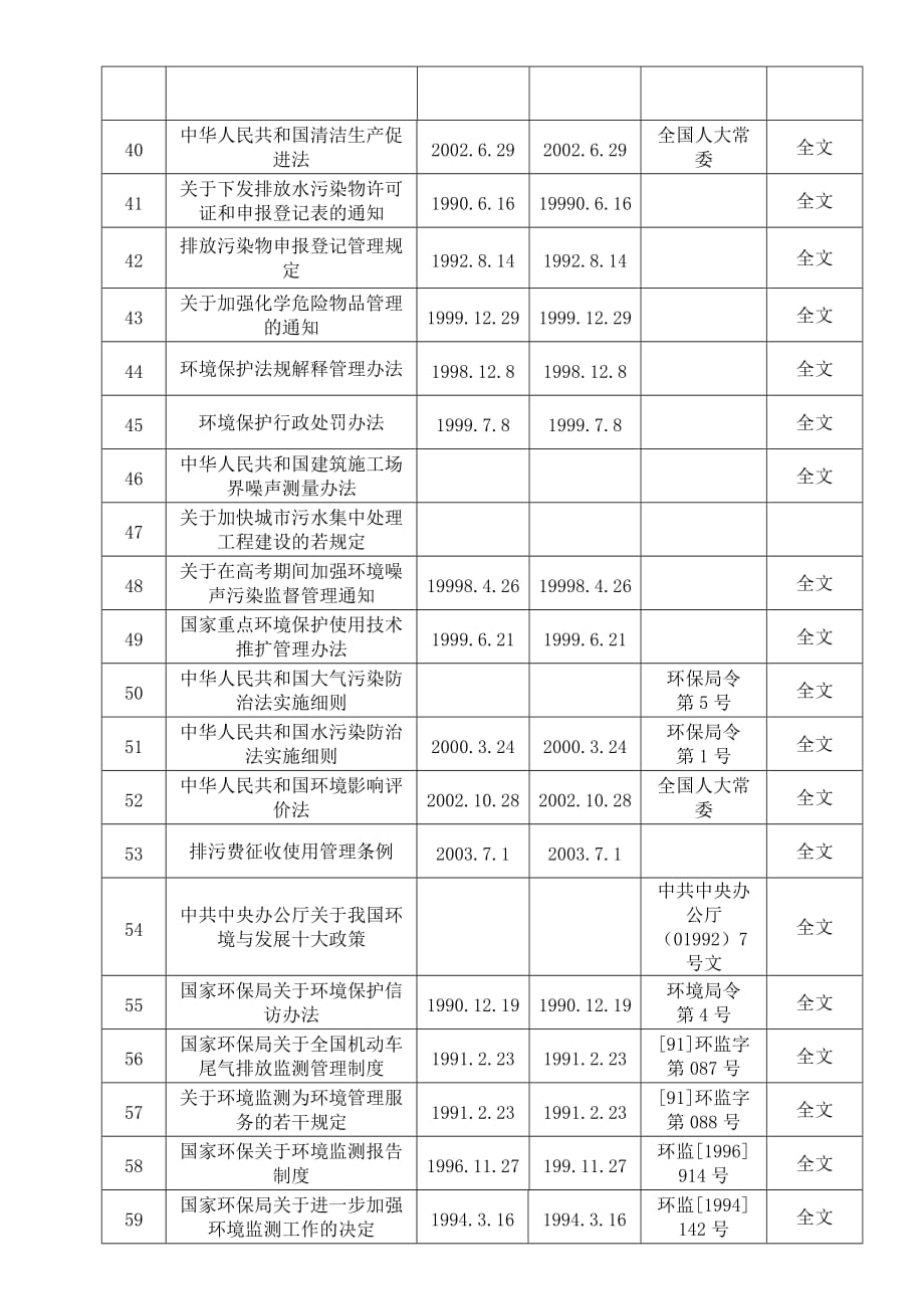 适用法律法规(环境印刷业)_第3页