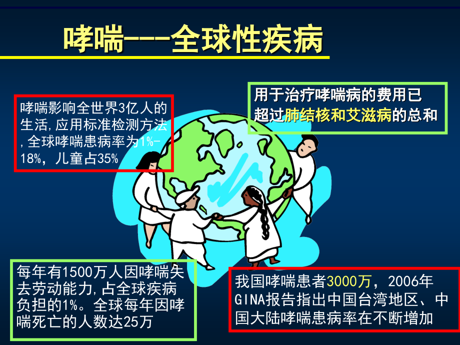 小儿支气管哮喘----儿科系五年制本科课件讲述_第3页