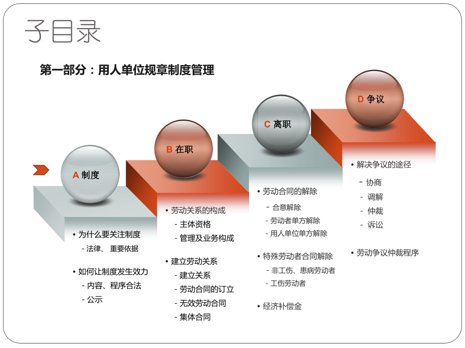 劳动关系管理法律._第4页