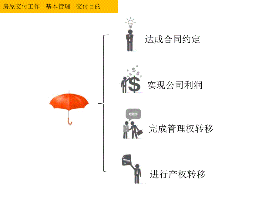 房屋交付工作-基本管理讲解_第3页