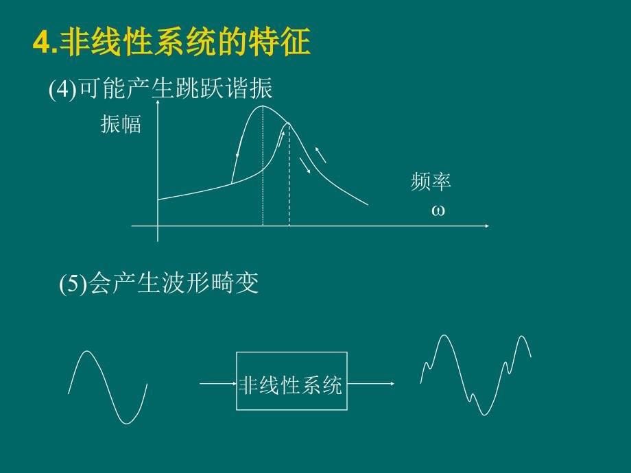 自动控制原理—非线性控制系统解析_第5页