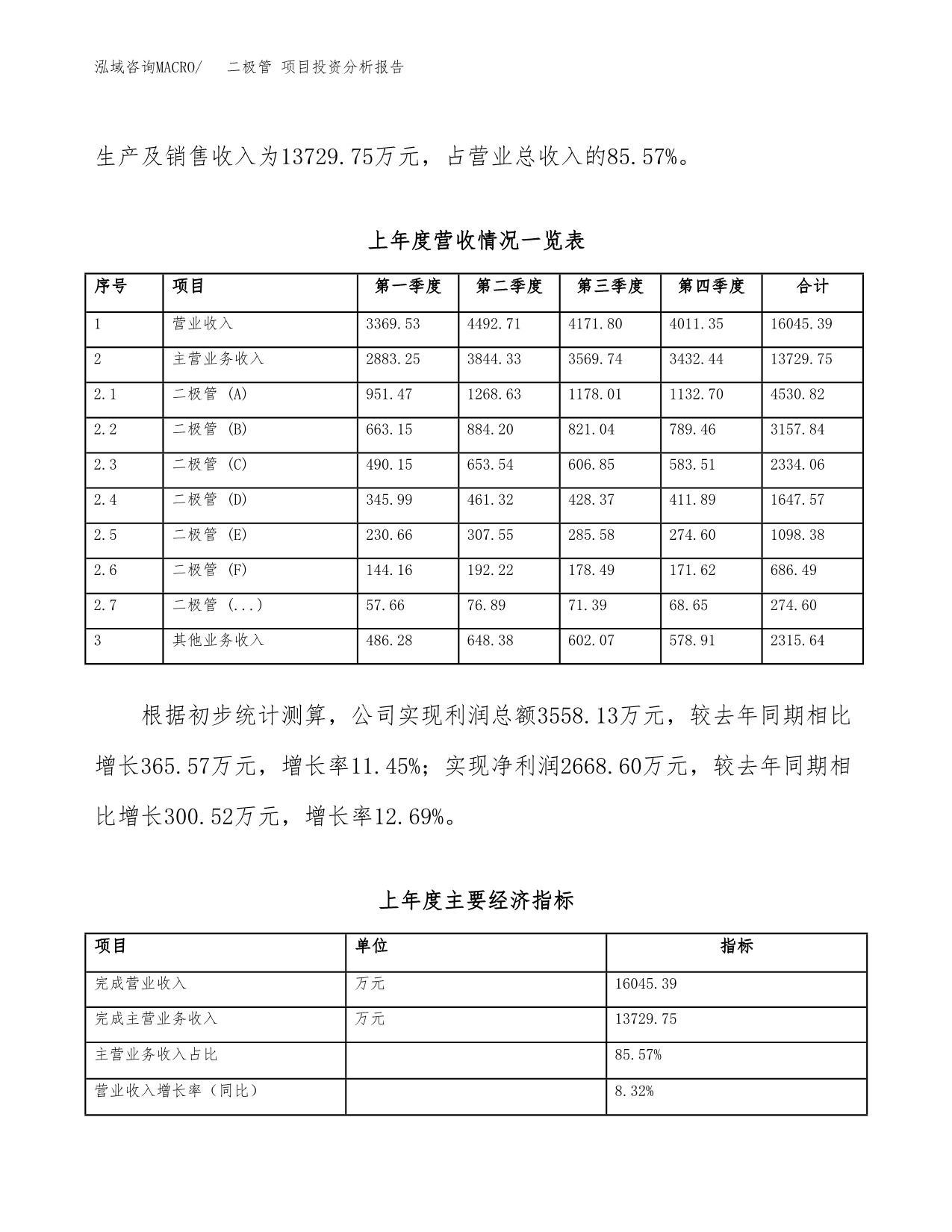 二极管 项目投资分析报告（总投资14000万元）（60亩）_第3页