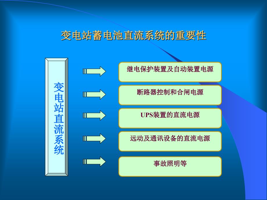 变电站蓄电池组的运行维护._第2页