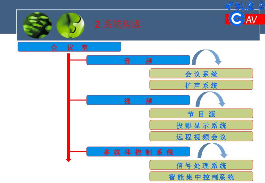 多媒体会议室-V1.0讲解_第4页