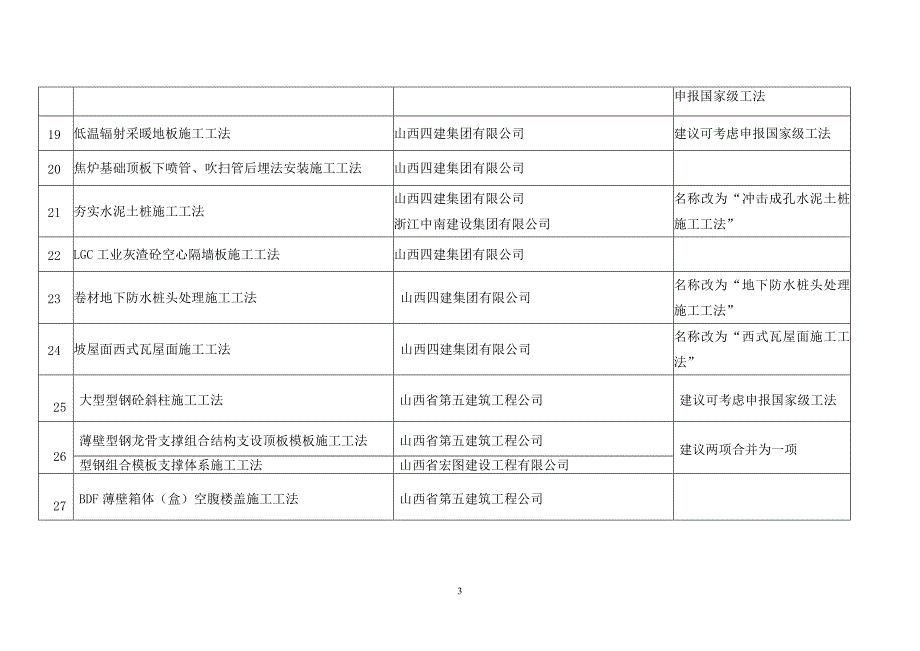 审核通过的工法(197项)._第3页