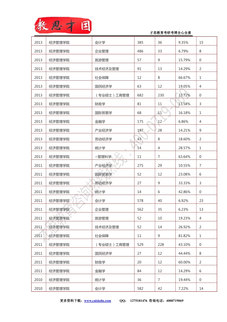 北交考研2015年北京交通大学马克思主义基本原理考研真题_第2页