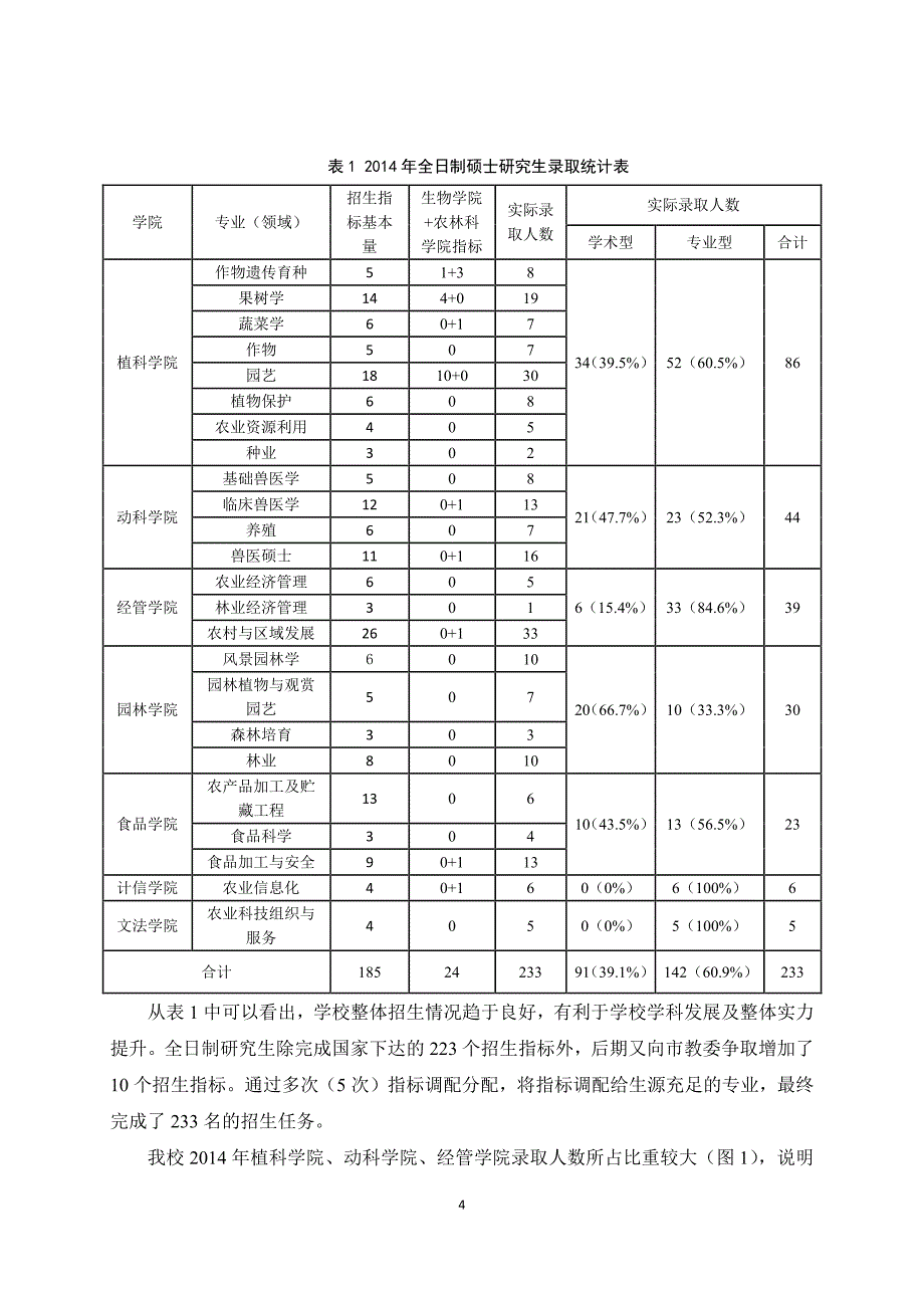 北京农学院2014年研究生招生质量分析报告_第4页